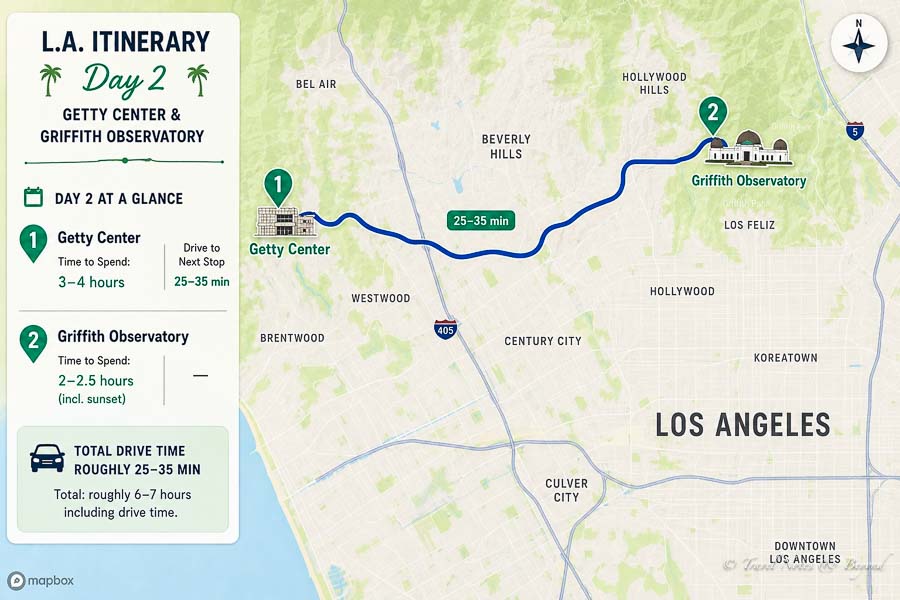 Illustrated map of a 3-Day Los Angeles itinerary from Getty Center to the Griffith Observatory